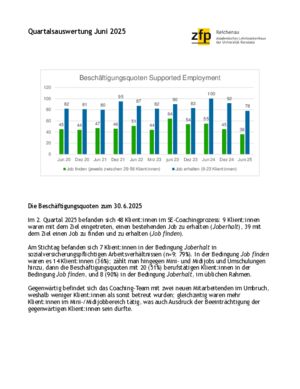 Beschäftigungsquote (06/2025) Beschäftigungsquote (06/2025)