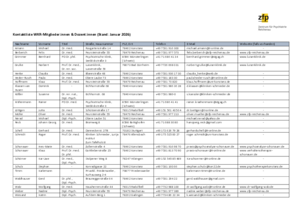 Kontaktliste WKR-Mitglieder und Dozent:innen (Stand Januar 2026)
