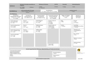 Organigramm ZfP Reichenau